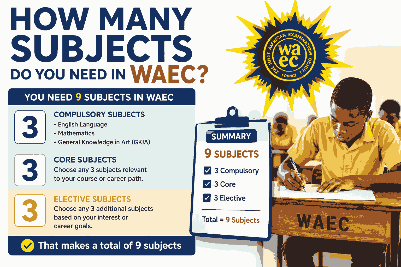 How Many Subjects Do You Need In Waec