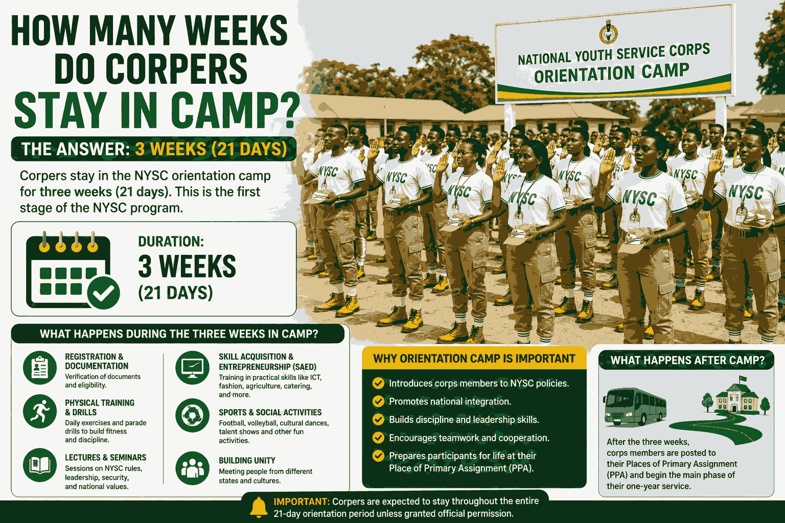 How Many Weeks Do Corpers Stay in Camp