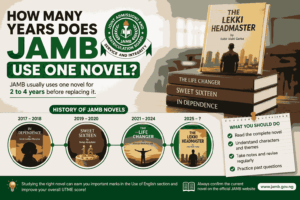 How Many Years Does Jamb Use One Novel