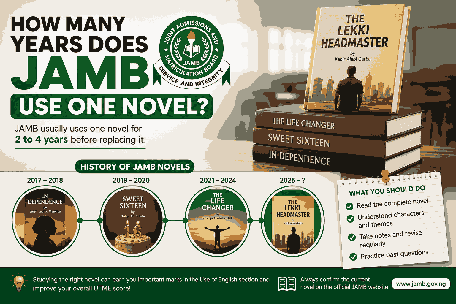 How Many Years Does Jamb Use One Novel