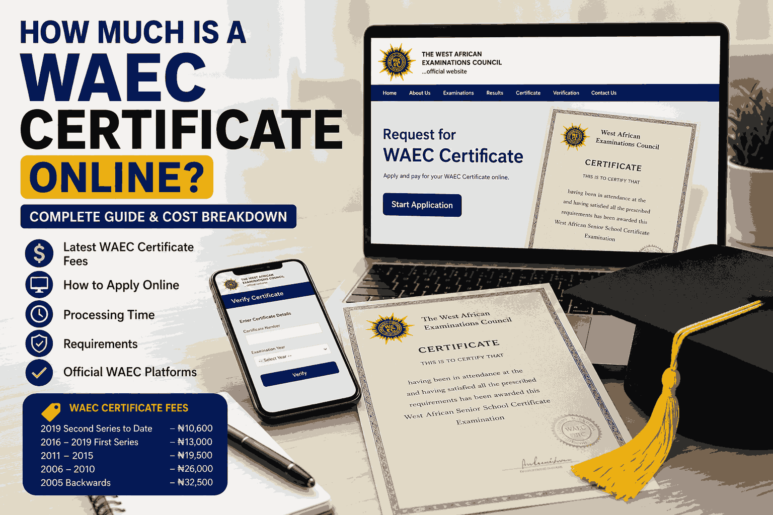 How Much Is A Waec Certificate Online