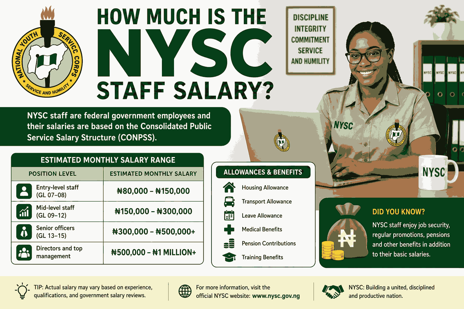 How Much Is the NYSC Staff Salary in Nigeria