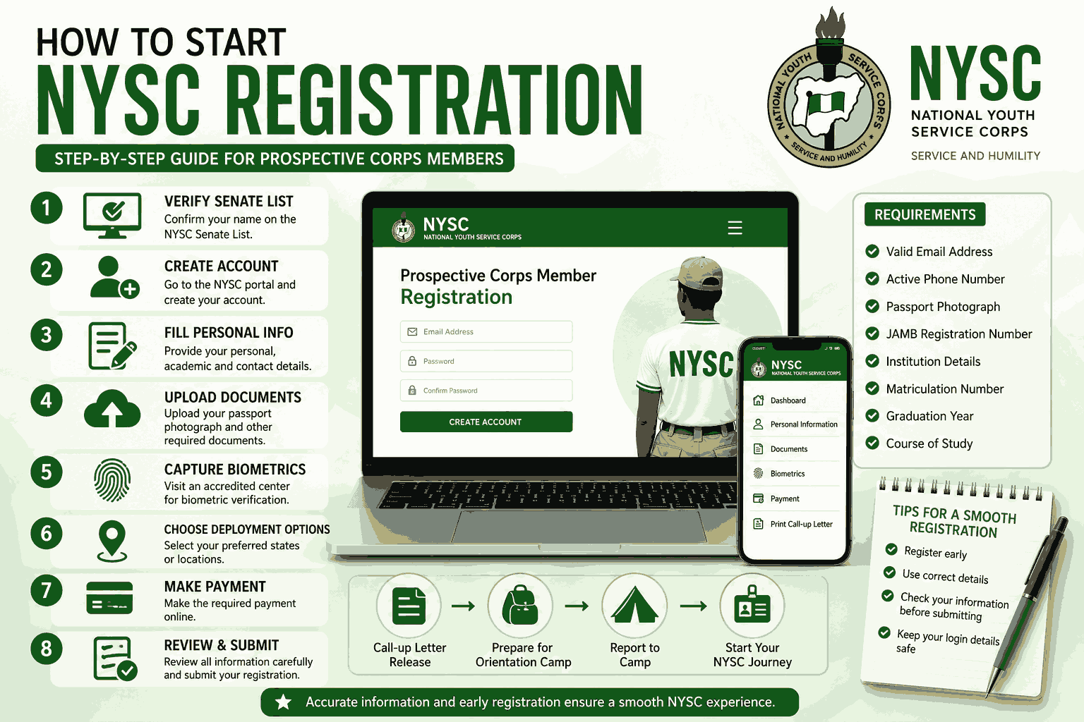 How to Start NYSC Registration in Nigeria: A Complete Step-by-Step Guide