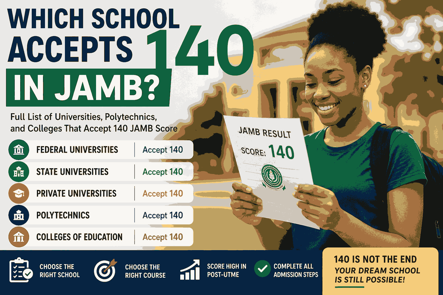 Which School Accepts 140 in JAMB? Full List of Universities, Polytechnics, and Colleges That Accept 140 JAMB Score in Nigeria